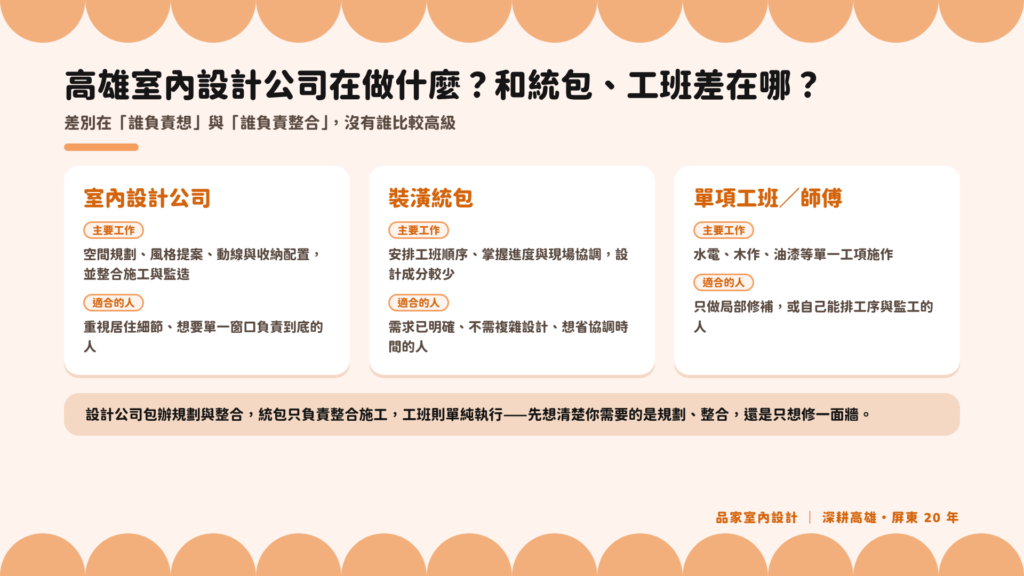 室內設計公司、裝潢統包、單項工班的主要工作與適合對象比較 標題:高雄室內設計公司與統包、工班差異