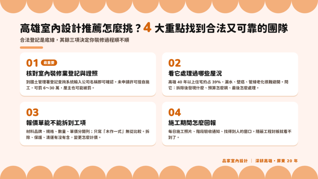 挑選高雄室內設計公司 4 大重點:核對室內裝修業登記、看處理過的屋況、報價單拆到工項、施工期間回報