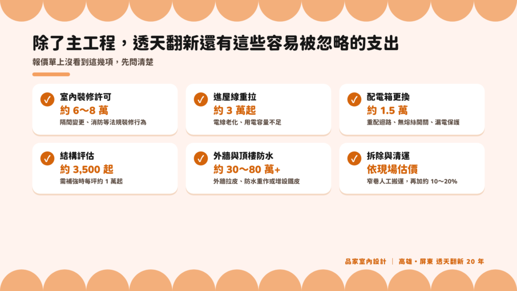 透天老屋翻新容易被忽略的 6 項支出:室內裝修許可、進屋線重拉、配電箱更換、結構評估、外牆與頂樓防水、拆除清運