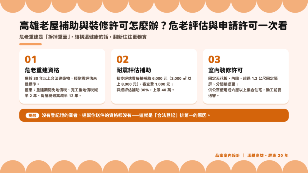 高雄老屋危老重建資格、耐震評估補助金額與室內裝修許可申請時機