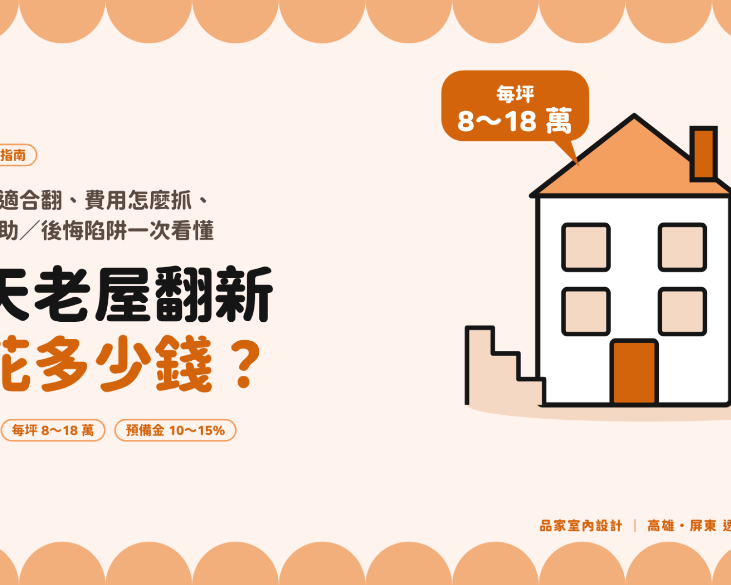 透天老屋翻新要花多少錢？40 年透天每坪 8～18 萬，附預備金建議